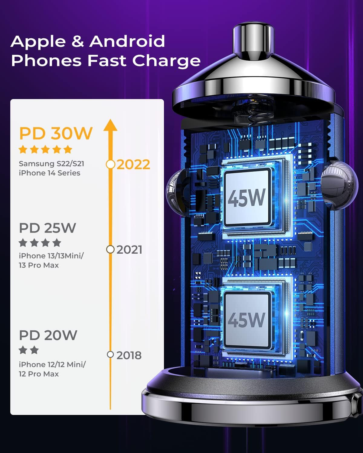 USB C Car Charger, Dual Fast Ports Fast Charge Car Charger