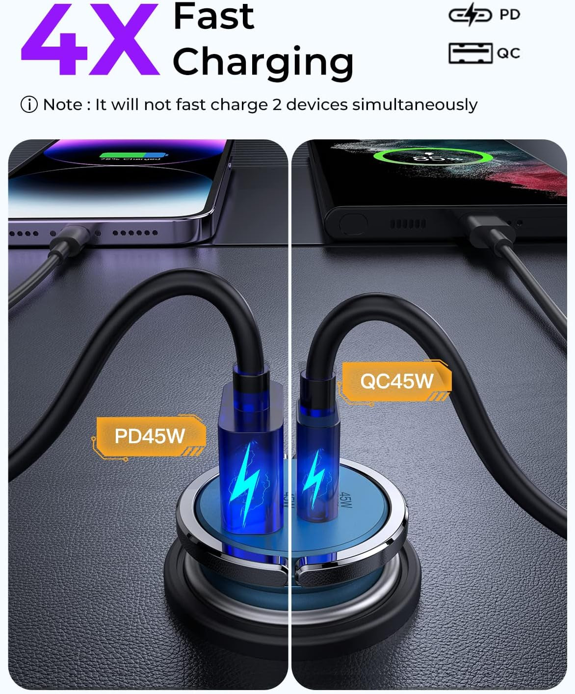 USB C Car Charger, Dual Fast Ports Fast Charge Car Charger